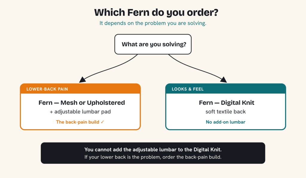 fern configuration fork