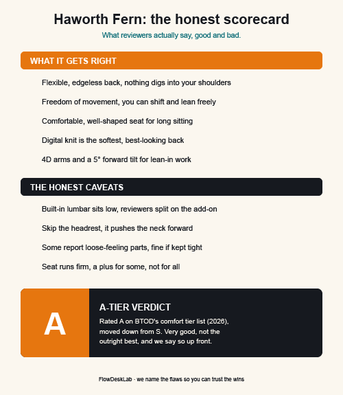 fern honest scorecard