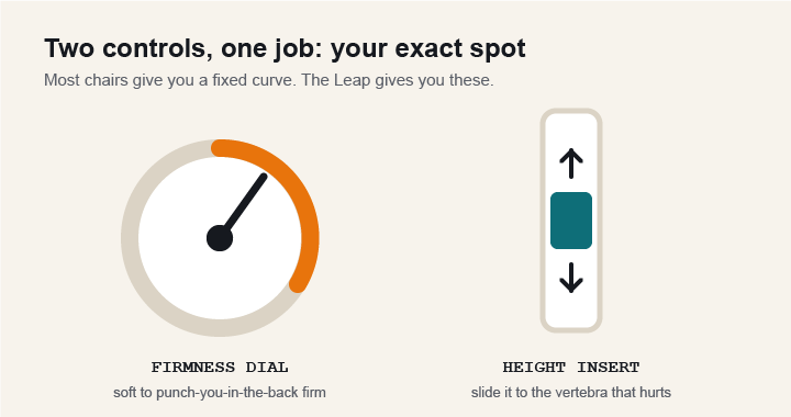 lumbar dial