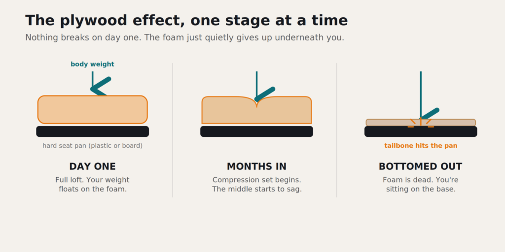 plywood effect stages 