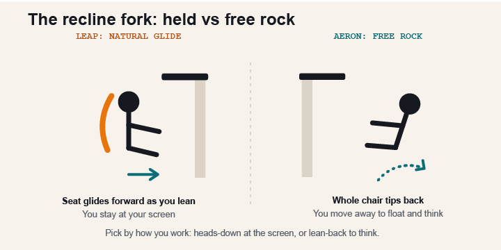 recline hold vs rock